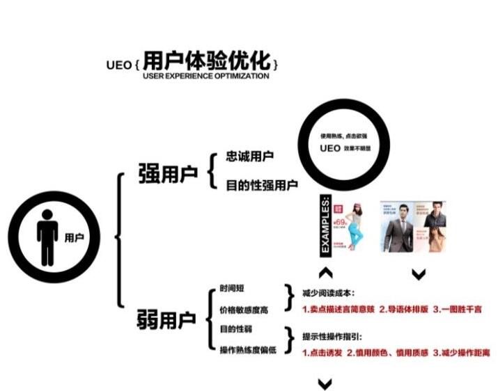2015最新用戶體驗優(yōu)化策略