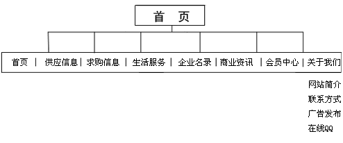 點擊小圖看大圖